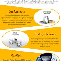 Fantasy LLC's Portfolio